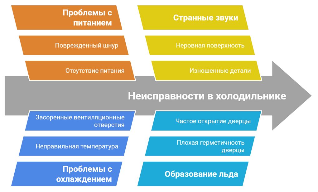 Ремонт холодильника Miele